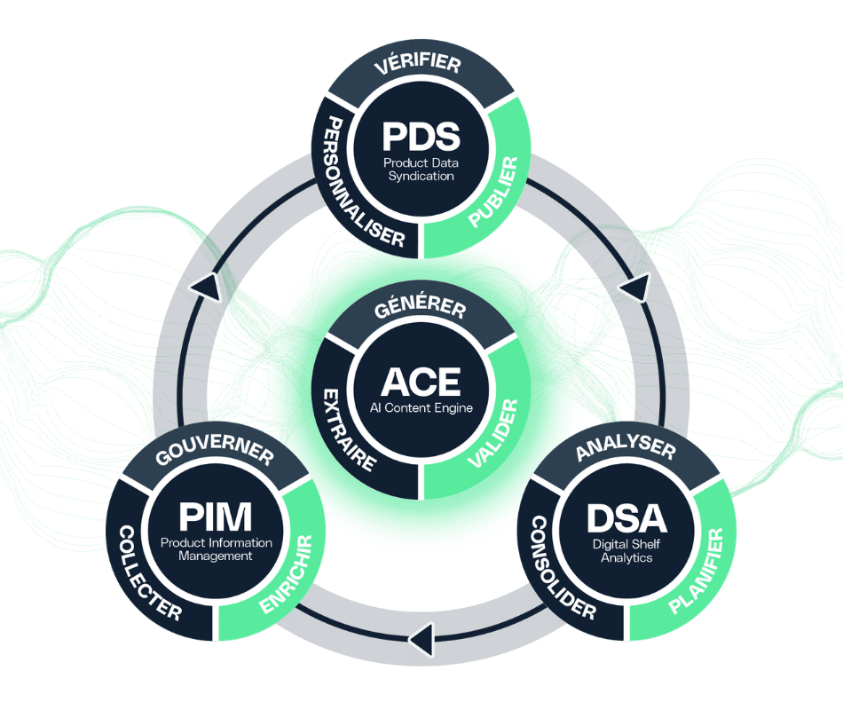La suite de solutions &laquo; Closed-loop &raquo; d&rsquo;Equadis