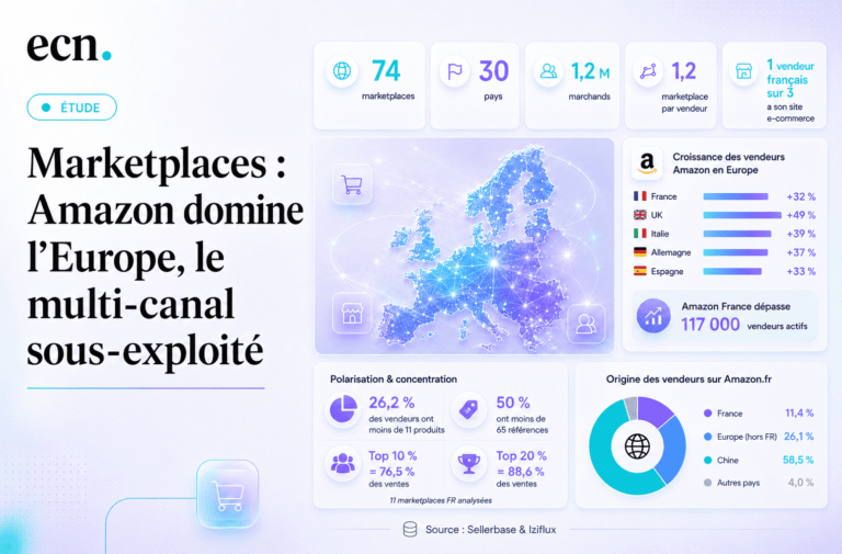 Marketplaces Amazon domine l'Europe, le multi-canal sous-exploité