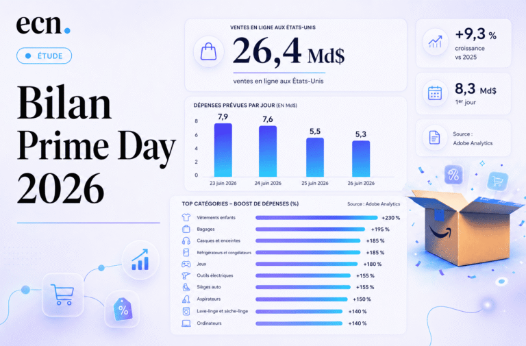 Bilan Prime Day 2026 : les ventes en ligne atteignent 26,4 milliards de dollars aux États-Unis