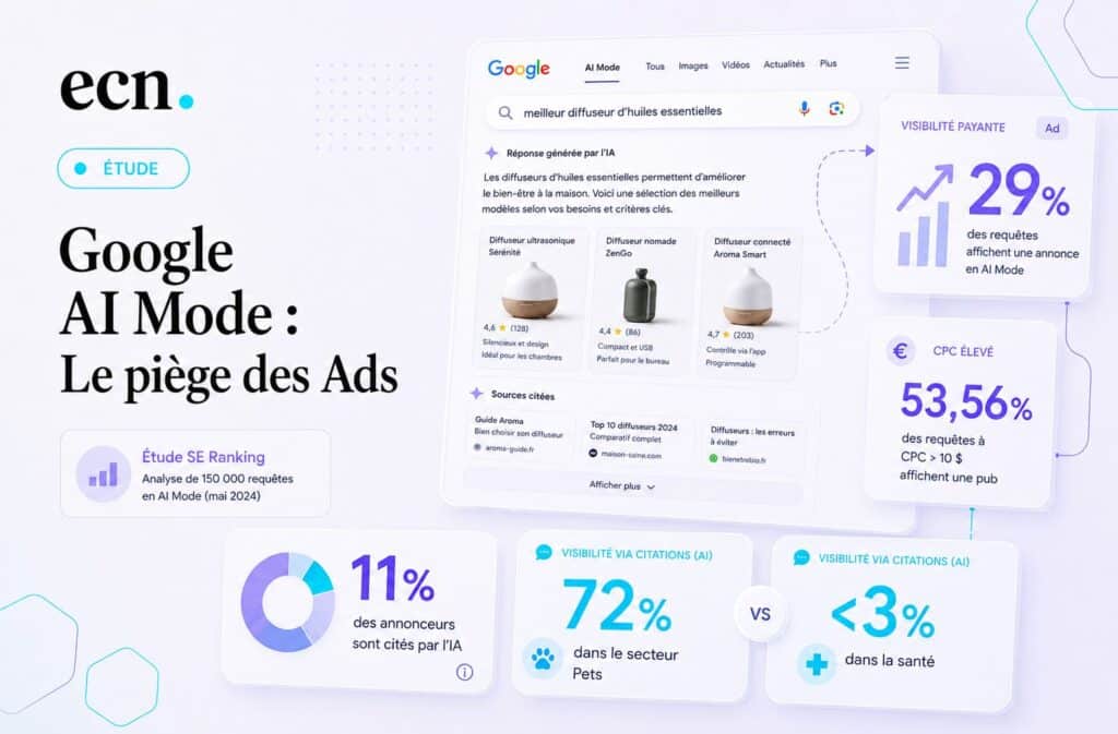 Google AI Mode : pourquoi doubler votre budget Ads ne vous rendra pas visible dans l’IA
