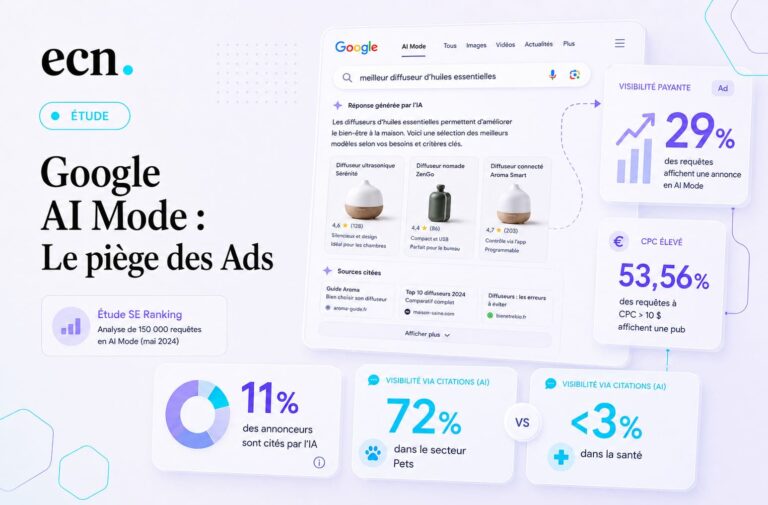 Google AI Mode : pourquoi doubler votre budget Ads ne vous rendra pas visible dans l’IA