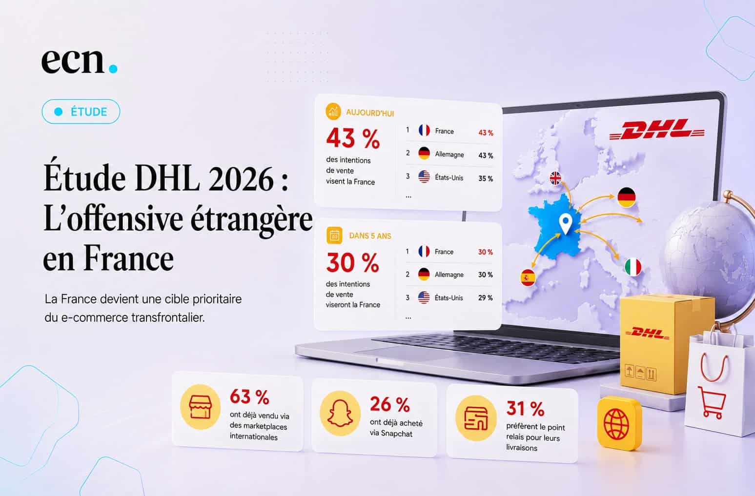 Étude DHL 2026 : l’offensive des vendeurs étrangers en France