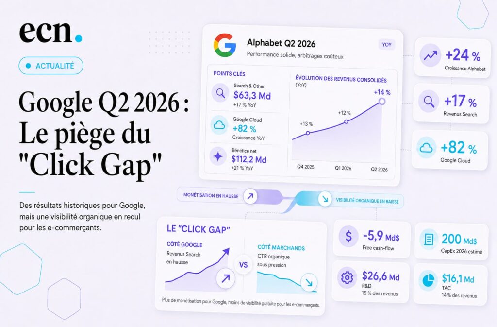 Google Q2 2026 : le "Click Gap" de l'IA, ce nouveau risque pour les e-commerçants
