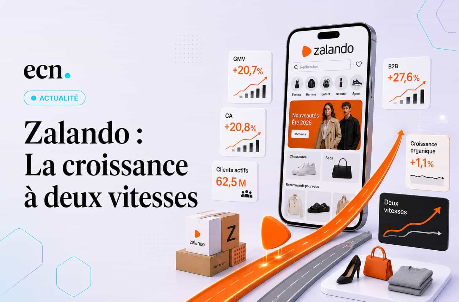 Zalando Q2 2026 +20,8% publiés, +1,1% en croissance organique