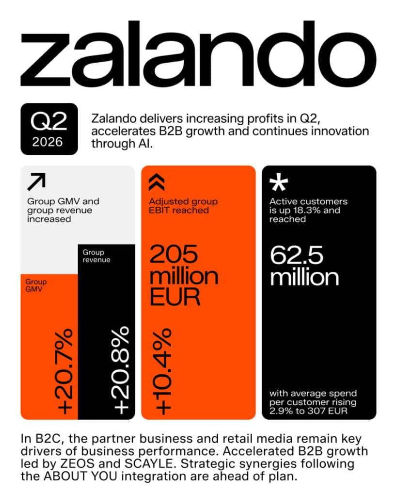 Zalando Q2 2026 Chiffres cles