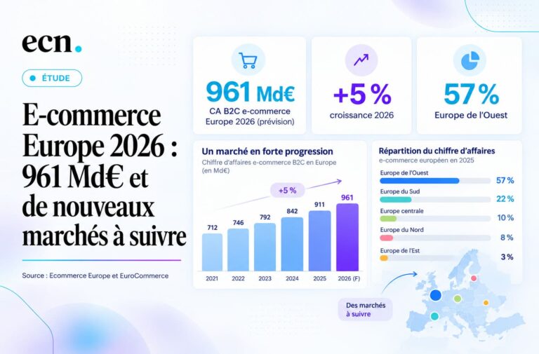 E-commerce en Europe 2026 chiffres clés, tendances et marchés à suivre