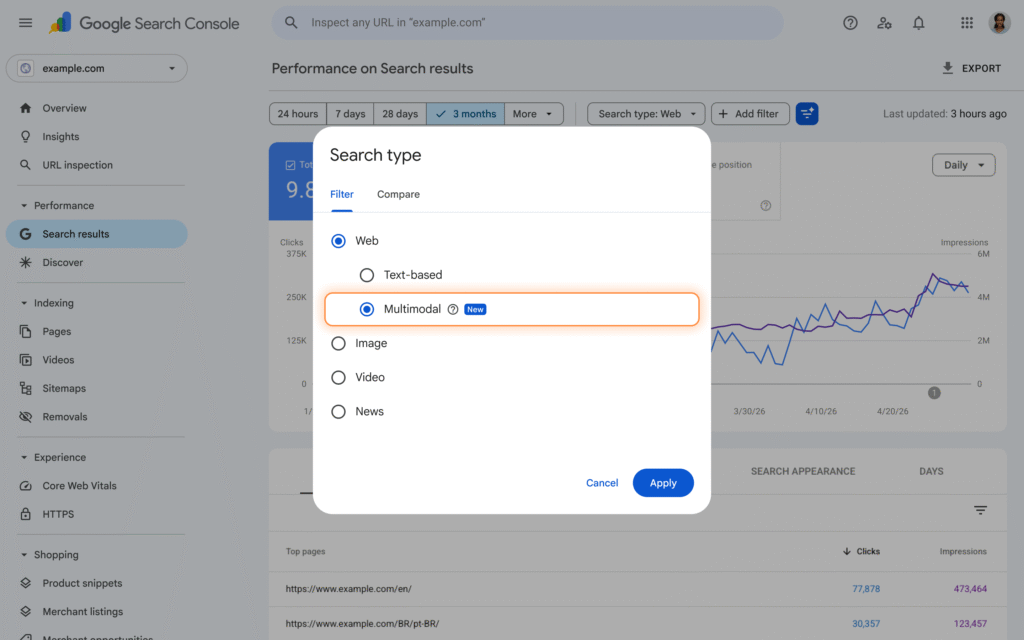 Google Search Console mesure désormais le trafic issu de Google Lens et des recherches visuelles filtre multimodal Google search console