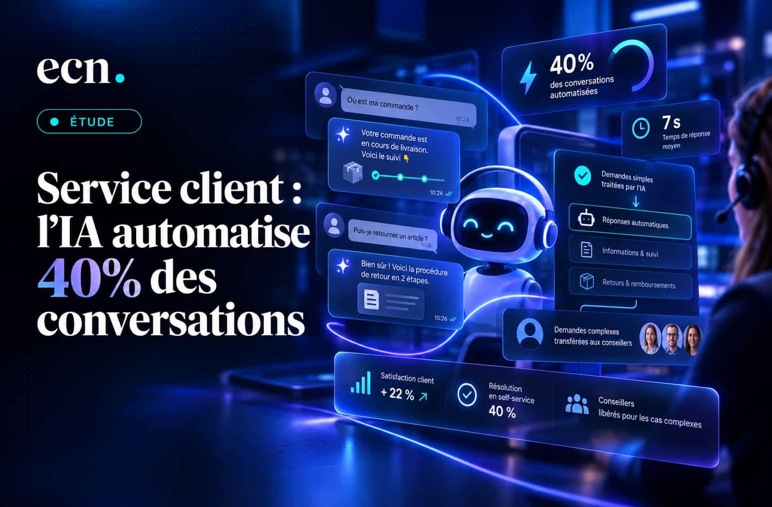 Service client : l’IA automatise 40% des conversations et laisse les cas complexes aux conseillers