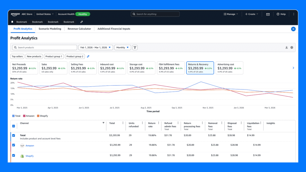 Amazon Seller Central : gérez Shopify, eBay, TikTok et Walmart depuis une seule interface analyse performance amazon seller central