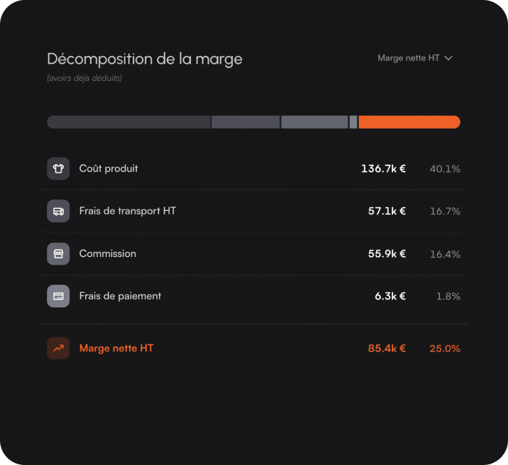 Sqalie : le logiciel de rentabilité pour les e-commerçants PrestaShop Sqalie : marge e-commerce
