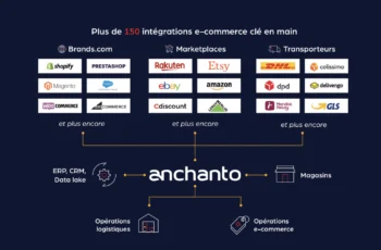 Anchanto : Logiciel SaaS pour la croissance des opérations e-commerce et logistiques